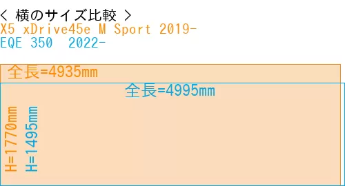 #X5 xDrive45e M Sport 2019- + EQE 350+ 2022-